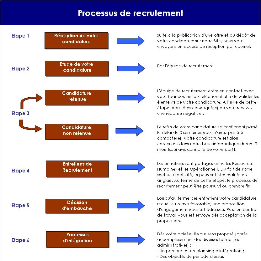 Process_recrutement.JPG